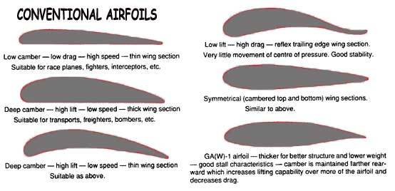 winguu-all-about-paragliding-gear-reflex-profile-article-002